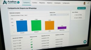 Painel do Azallon Dispara PRO mostrando uma campanha de disparo de WhatsApp com relatório de entregas, leituras e respostas